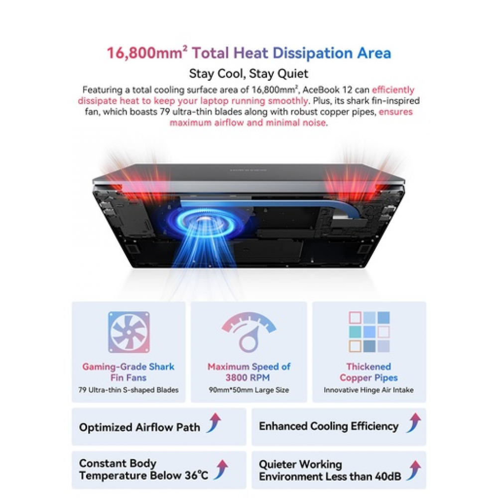 Blackview AceBook 12 16" Laptop – Intel Core i5-12450H, 16GB RAM, 512GB SSD, Windows 11 Pro 