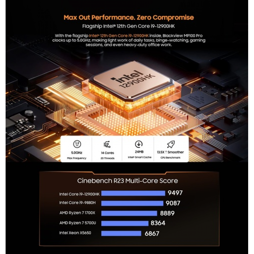 BlackView Μini PC MP100 PRO i9-12900HK 16GB 512GB SSD Win11 Pro Black