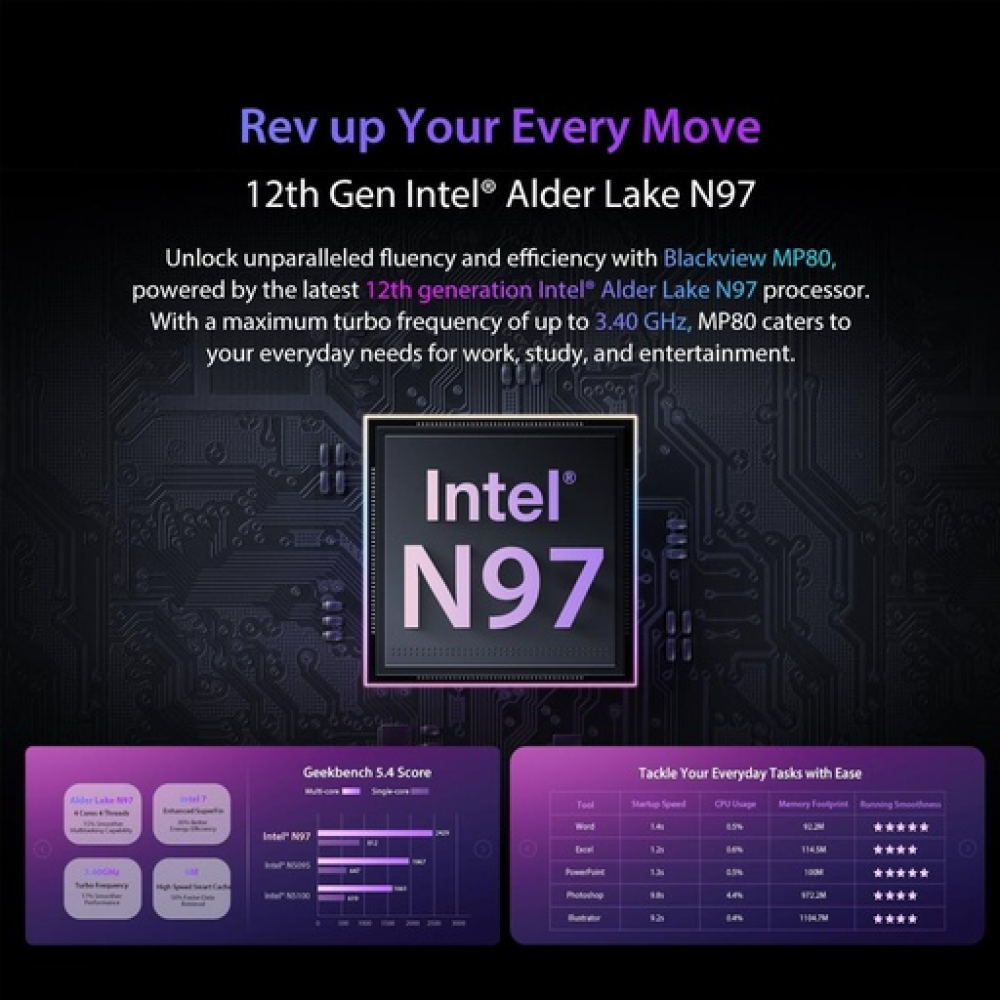 BlackView Μini PC MP20 Intel N150 16GB 512GB SSD Win11 Pro Black
