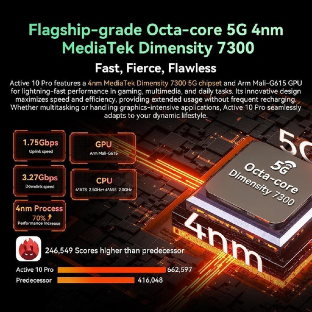 BlackView Active 10 Pro 5G 10.95" Tablet (12GB/512GB) Πορτοκαλί