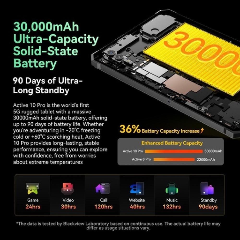 BlackView Active 10 Pro 5G 10.95" Tablet (12GB/512GB) Πορτοκαλί