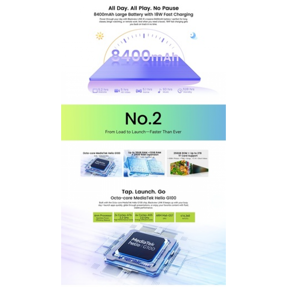 BlackView Link 8 12.7" 2K με WiFi (12GB/256GB) Blue Set Packing Gray