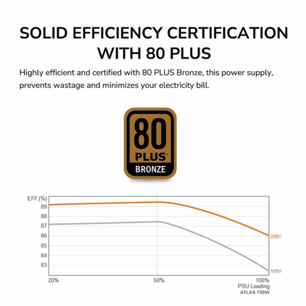 Cougar Atlas 750W – 80+ Bronze Semi-Modular Power Supply