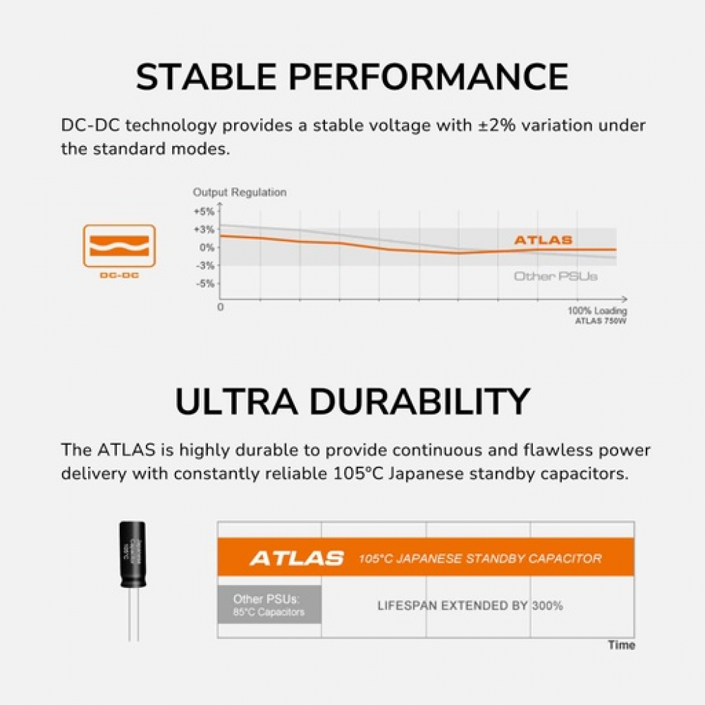 Cougar Atlas 750W – 80+ Bronze Semi-Modular Power Supply