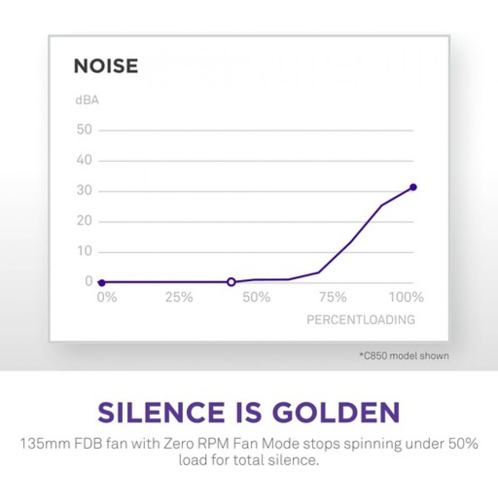 NZXT C850 Gold ATX 3.1 850W Μαύρο Τροφοδοτικό Υπολογιστή Full Modular 80 Plus Gold